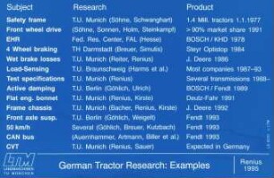 German Tractor Research: Examples