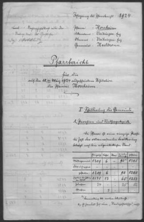 Horrheim: Pfarrbericht 1924