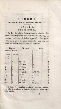 Grammatica linguae Armeniacae