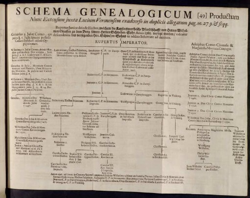 Schema Genealogicum[...]