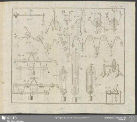 Méchanique Pl. V
