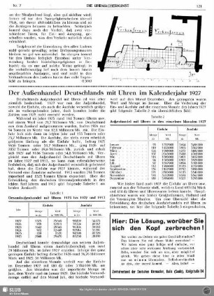 Der Außenhandel Deutschlands mit Uhren im Kalenderjahr 1927