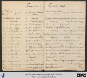 [fol. 453/454] Sommersemester 1877