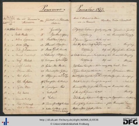 [fol. 453/454] Sommersemester 1877