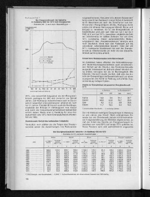 Schaubild 1: Der Energieverbrauch der Industrie in Hamburg 1962 bis 1973 nach Energiearten