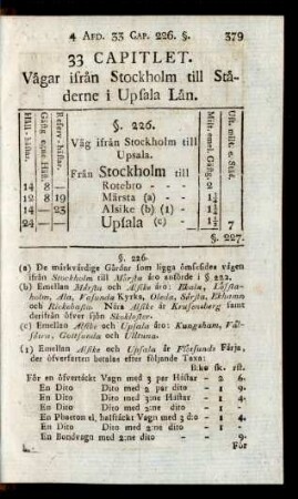 33 Capitlet. Vägar ifrån Stockholm till Städerne i Upsala Län.