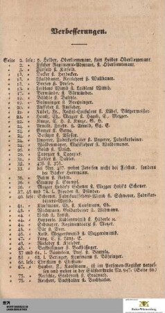 Verbesserungen, Wohnungs-Veränderungen