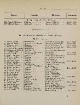 17-19, IV. Studirende der Medicin und höhern Chirurgie