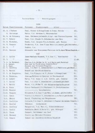 Berstorbene - Beerdigungen