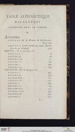 Table alphabétique des lettres contenues dans ce volume
