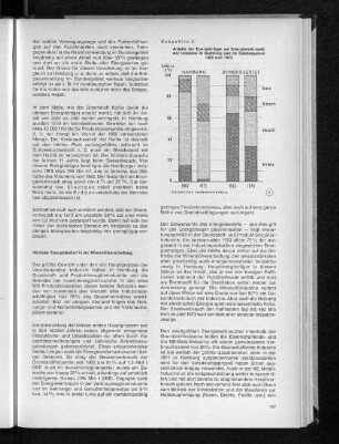 Schaubild 2: Anteile der Energieträger am Energieverbrauch der Industrie in Hamburg und im Bundesgebiet 1962 und 1973