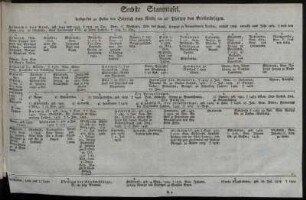 Sechste Stammtafel.