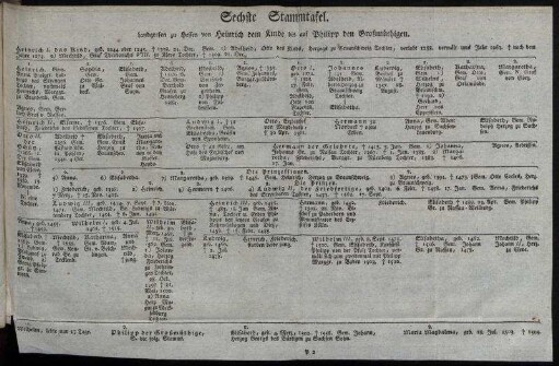 Sechste Stammtafel.