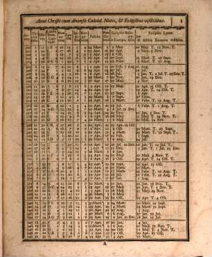 Calendarium Chronologicum Medii Potissimum Aevi Monumentis Accommodatum