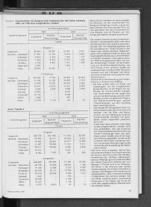 Transitverkehr mit Singapur und Hongkong über den Hafen Hamburg 1980 und 1990 nach ausgewählten Ländern