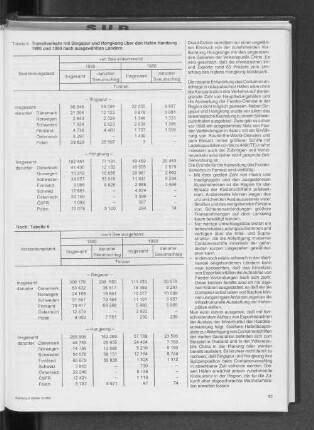 Transitverkehr mit Singapur und Hongkong über den Hafen Hamburg 1980 und 1990 nach ausgewählten Ländern