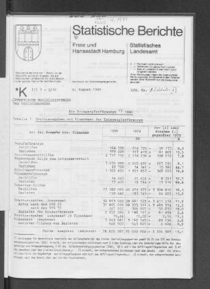 Die Kriegsopferfürsorge 1980 : Lfd. Nr. 1