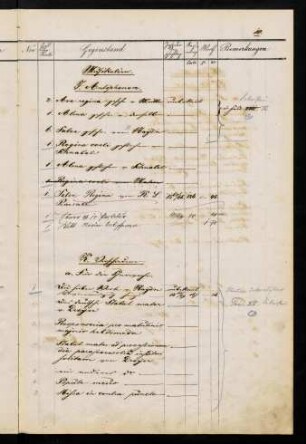 10r-12r, K. Verschiedene