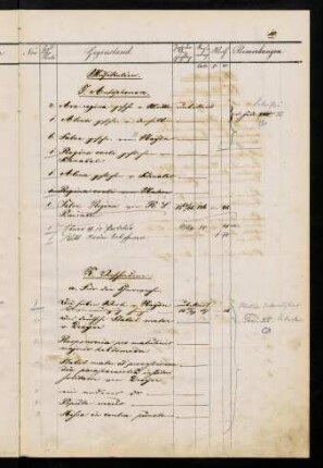 10r-12r, K. Verschiedene