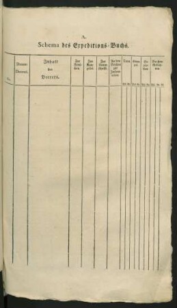 A. Schema des Expeditions-Buchs.