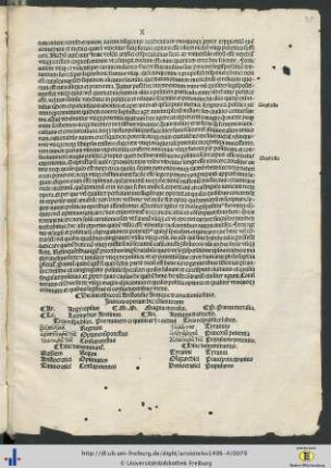Indices operum hic contentorum