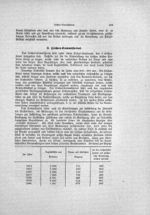 3. Leichen-Commissariat