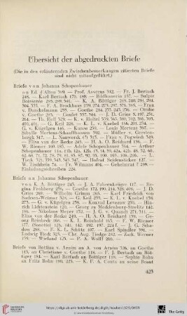 Übersicht der abgedruckten Briefe