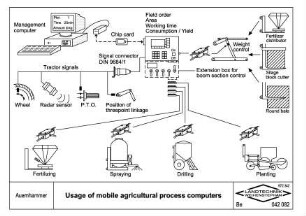 Usage of mobile agricultural process computers