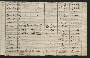 Messen. Auszüge. Arr; V (4), orch, org; a-Moll
