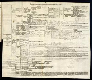 Constitutio Pacificationis Osnabrugo-Monasteriensis