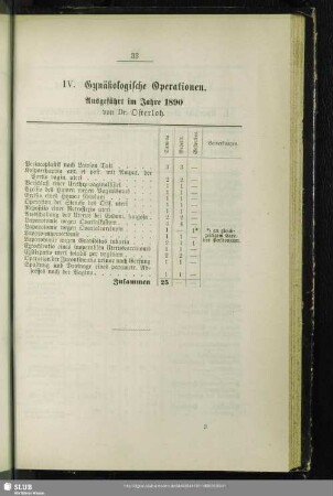 IV. Gynäkologischen Operationen. Ausgeführt im Jahre 1890