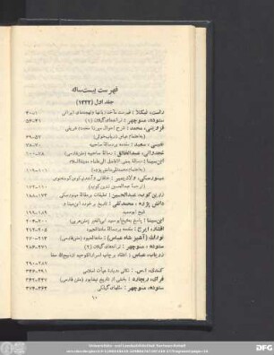 فهرست بیست ساله