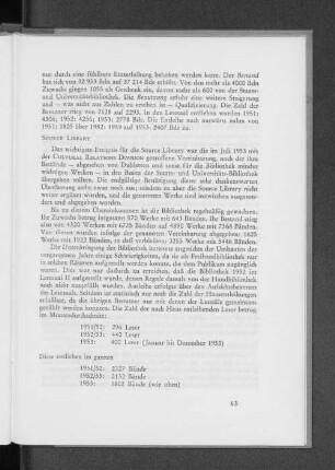 Source Library