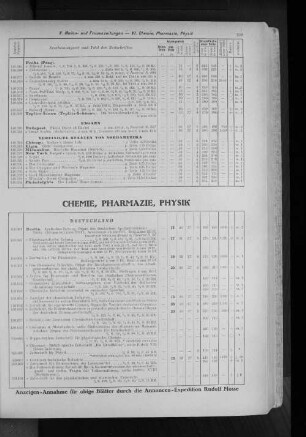 VI. Chemie, Pharmazie, Physik