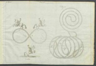 I. Theil. Tab. IV.
