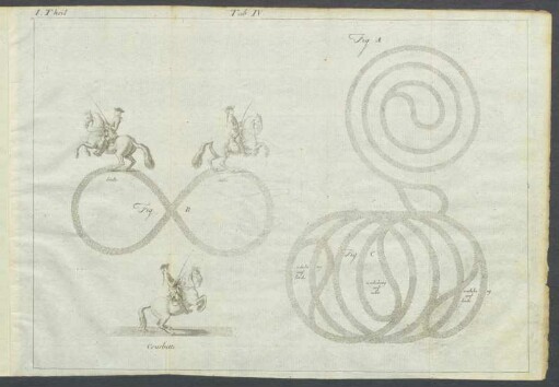 I. Theil. Tab. IV.