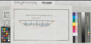 Emscher Terrainaufnahme von Haus Grimberg bis Henrichenburg Emscherprofile und Querschnitte Blatt F Profil beim Plankenschemm unterhalb Horst 1818/19 (5 Fuß = 1,6 cm) 20 x 36,5 kol. Zeichnung KSM IV 190