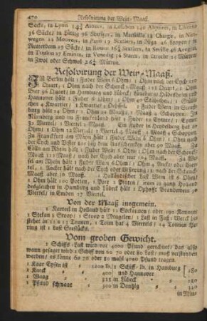 Resolvirung der Wein-Maaß.