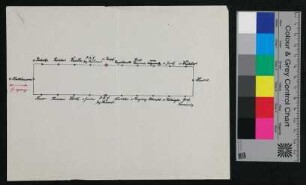Sitzordnung mit u.a. v. Palerke, Richter, Raeder, v. Karpf, Engelhardt, v. Jork, Hesse, Hass, Werth, Freyberg, o.D.