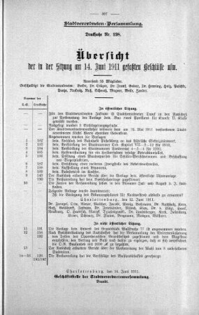 Übersicht der in der Sitzung gefaßten Beschlüsse (198), 14. Juni 1911