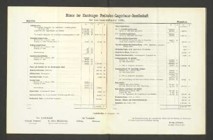 Bilanz der Hamburger Freihafen-Lagerhaus-Gesellschaft für das Geschäftsjahr 1906.