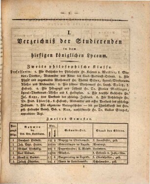 Jahresbericht von der Königlichen Studien-Anstalt zu München. 1823