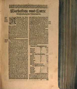 Warhafftige Beschreibung vnd Eigentliche Abbildung aller Züge und Victorien, Zu Wasser vnnd zu Lande, die Gott der Allmechtighe den Hochmögenden Herren Staten der Vereinigten Niderlendischen Provintzen verliehen hat