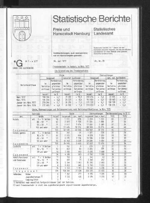 Fremdenverkehr in Hamburg im März 1977 : Lfd. Nr. 28