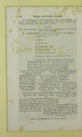 [Genealogische Tafel des Hauses Zollern]