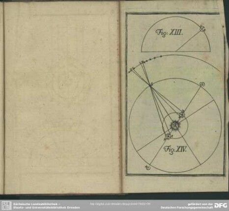 Fig. XIII. - Fig. XIV.