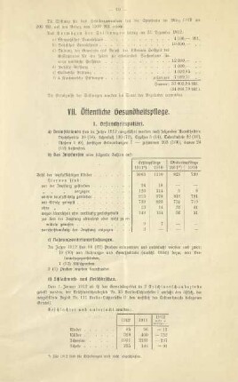 VII. Öffentliche Gesundheitspflege