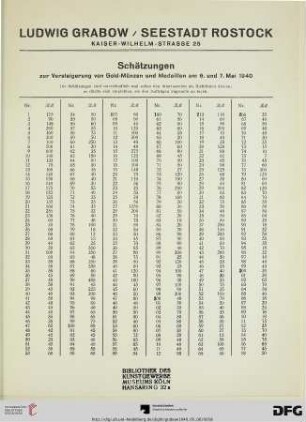 Schätzungen