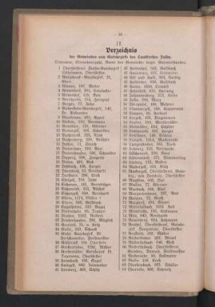 II. Verzeichnis der Gemeinden und Gutsbezirke des Landkreises Fulda