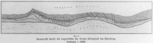 Lagerstätte der Grube "Solvayhall" bei Bernburg, Querprofil (Everding) : Geologie | Geologie der Salzlagerstätten